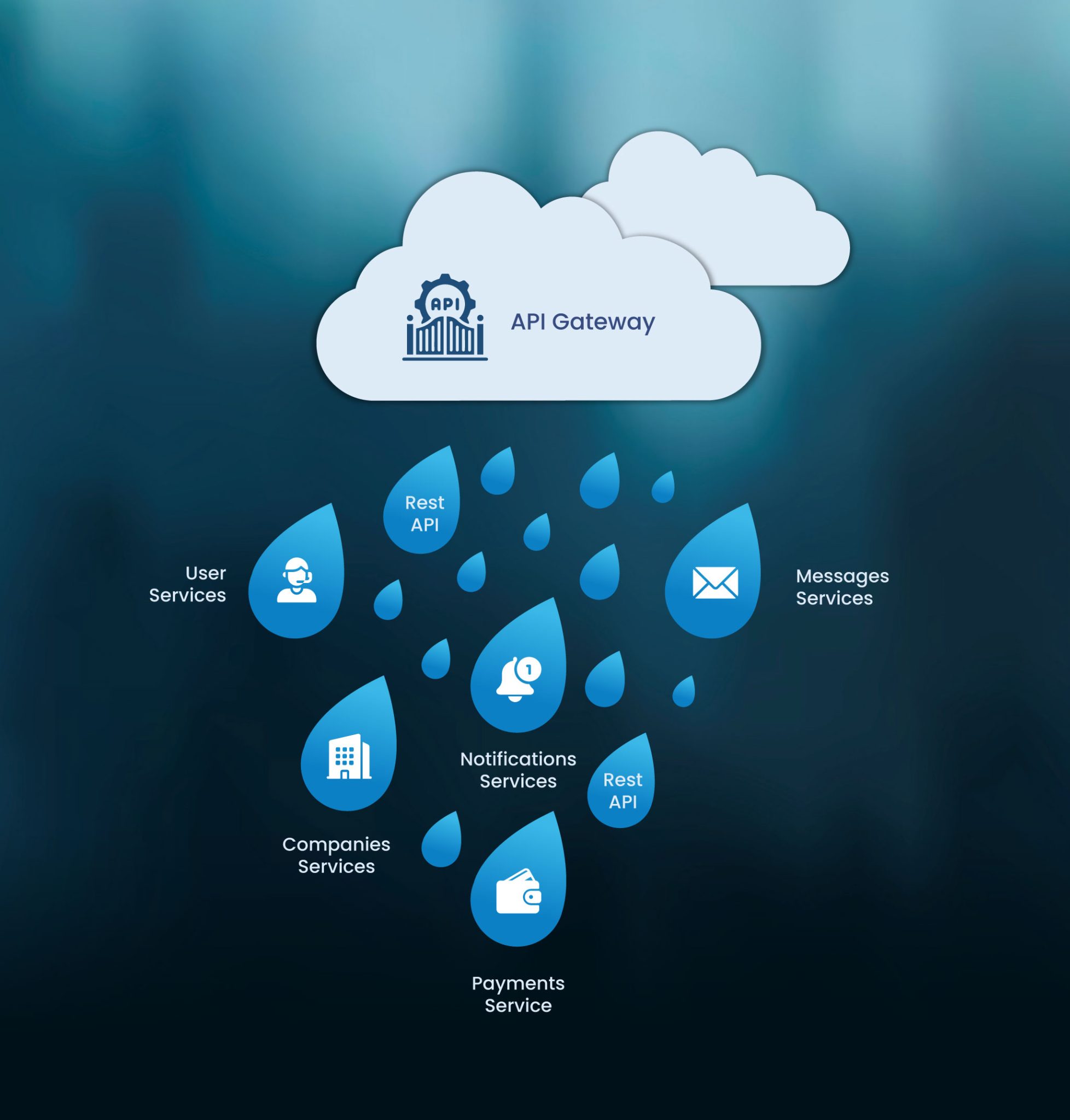 Why_are_Enterprises_Adopting_Microservices